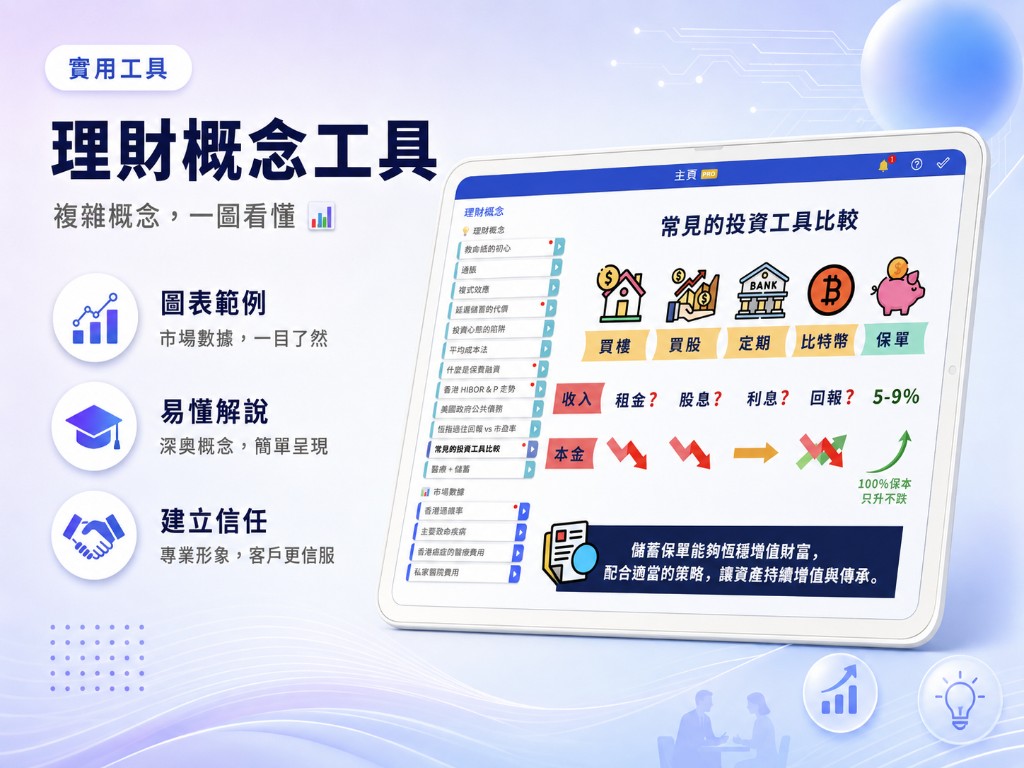 理财概念