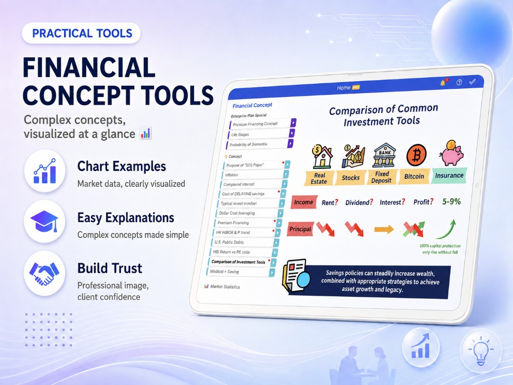 Financial Concepts