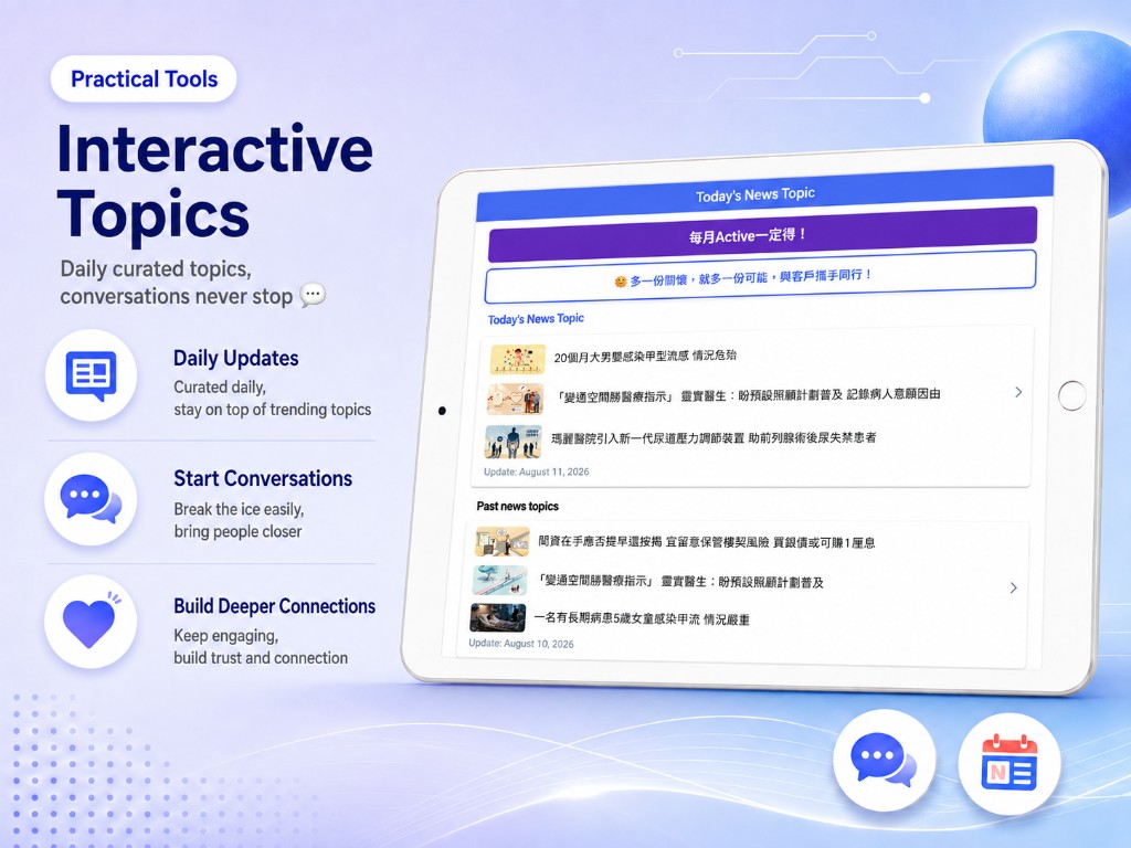 Interactive Topics