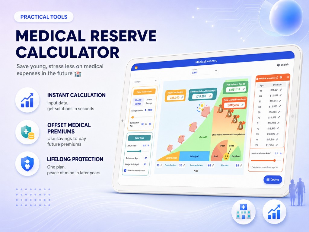 Medical Reserve Hedge Calculator