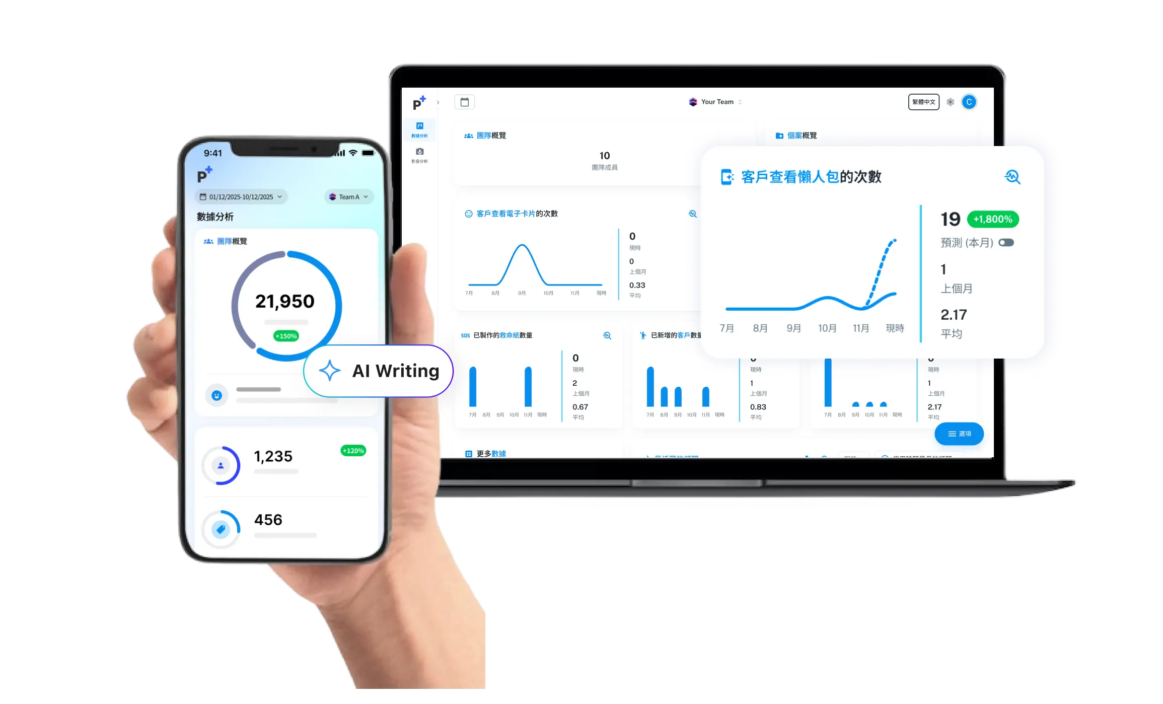 PortfoPlus AI Writing App and Dashboard
